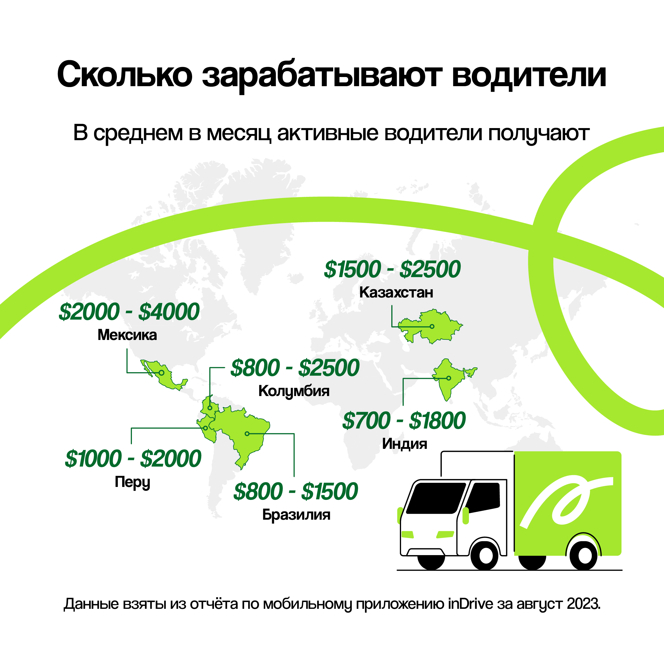 Исследование: водители грузовых автомобилей в Казахстане зарабатывают до $2500 в месяц